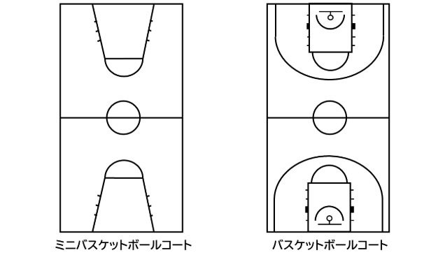 【完全版】バスケットボールのコートのサイズ・各ラインの意味を初心者向けに分かりやすく解説します！