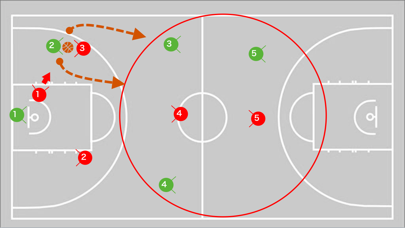 【決定版】バスケのゾーンプレスの全4種類と5つの対策法を徹底解説！ 【考えるバスケットの会】公式ブログ
