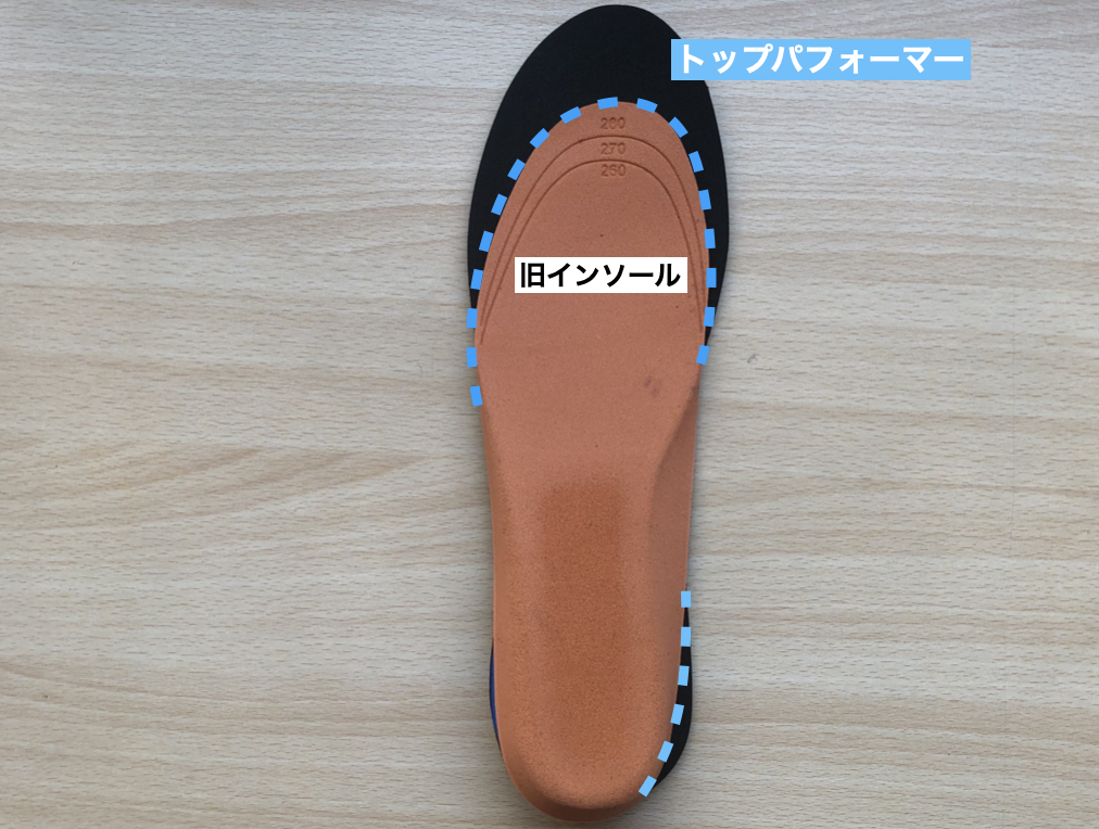 トップパフォーマーのサイズ調整について | 【考えるバスケットの会