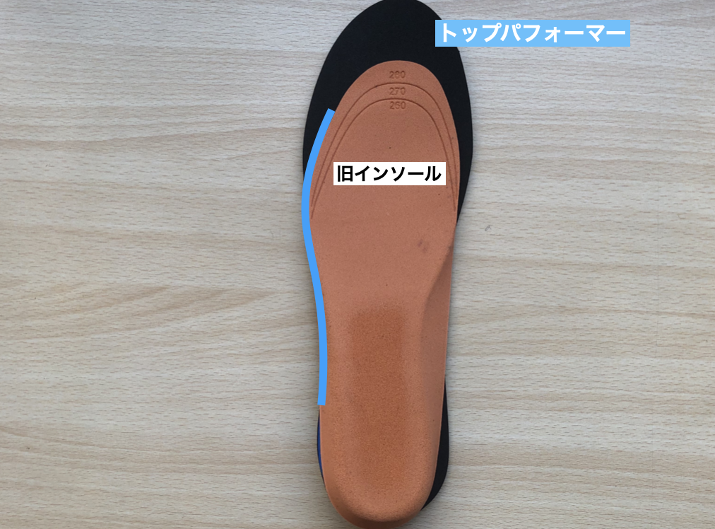 トップパフォーマーのサイズ調整について | 【考えるバスケットの会